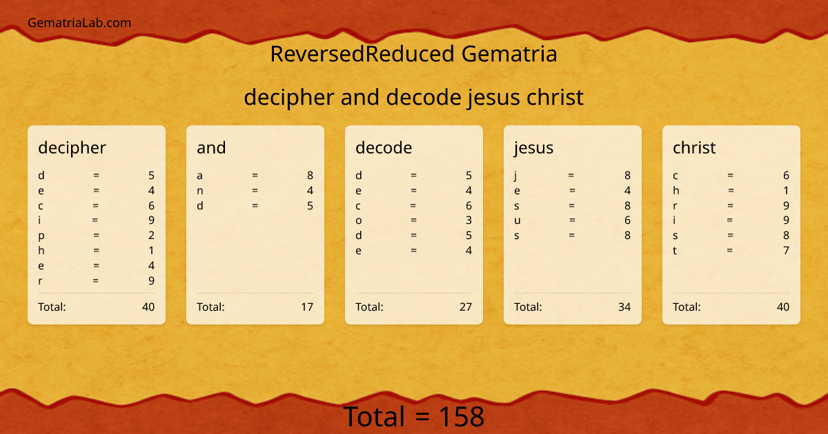 decipher and decode jesus christ in reversedReduced Gematria